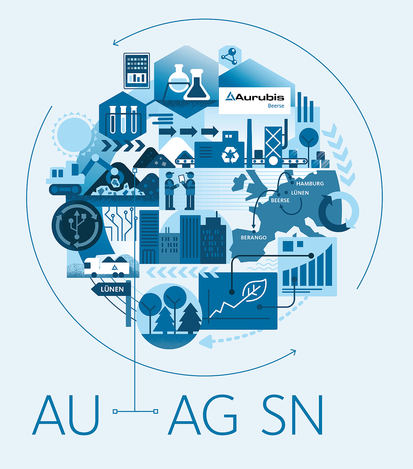Grafik: Aurubis: Assets Metall Recycling