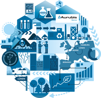 Grafik: Aurubis: Assets Metall Recycling